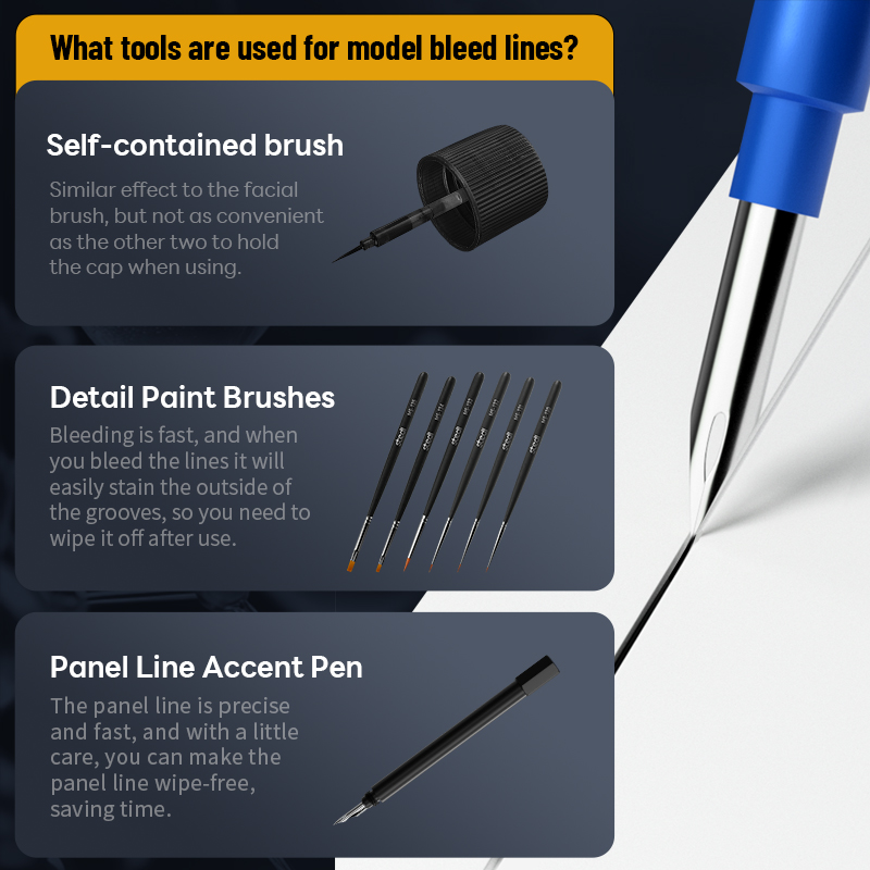 Stedi Water-Based Panel Line,  - Tamiya Model Paint Set avis et prix